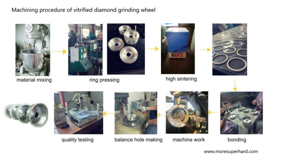 Vitrified bond