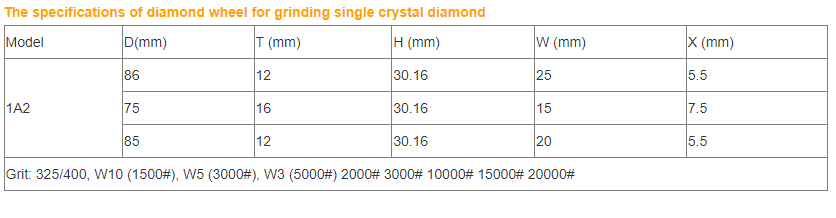 the specifications of metal diamond grinding wheel