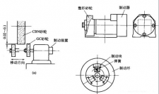 Several common dressing methods of superhard abrasive wheel