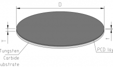 What's PCD Polycrystalline Diamond