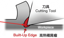 Why do tools form built-up edge?