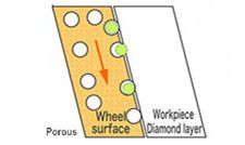 PCD tool cutting edge collapse how to control within 5μm