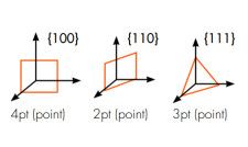 How to choose crystal orientation for single crystal diamond tools?