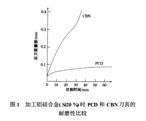 Polycrystalline diamond (PCD) tool for automotive piston