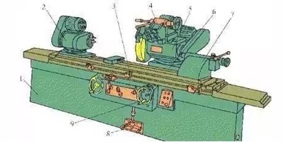 Cylindrical grinder structure