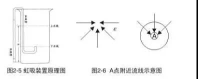 Grit classification 