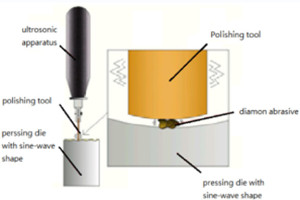 ultra-sonic polishing