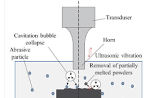 ultrasonic polishing