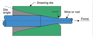 demostrate what is wire drawing