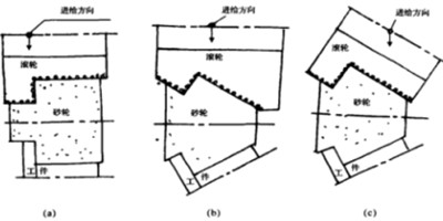 demostratiom of different arrangement 