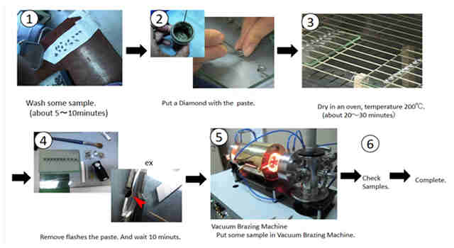 easy to operate vacuum brazing machine