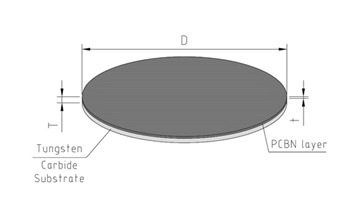 pcbn blanks