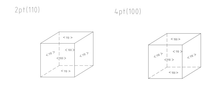 2pt 4pt single crystal