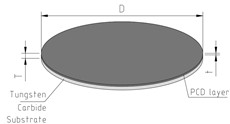 pcd cutting blanks