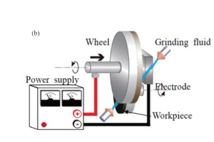 grinding sic wafer