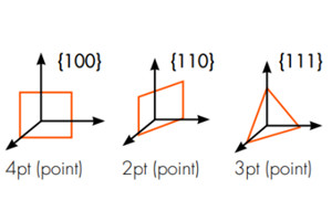 diamond crystal orientation