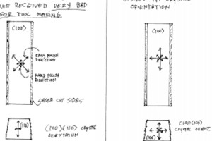 cvd diamond orientation