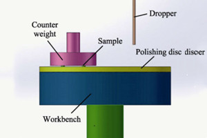 cmp polishing