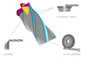 cnc grinding for rotary tools