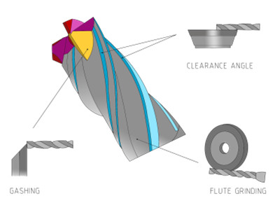 diamond grinding wheel for CNC tools
