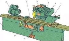 Cylindrical grinder structure