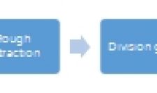 Production process of diamond powder