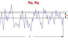 The Difference Between Ra and Rz