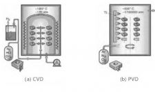 Tool coating technology