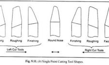 Meaning of Cutting Tool
