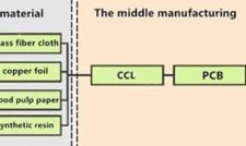 Diamond wheel for PCB Micro-drill