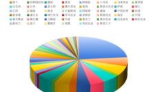 Moresuperhard full-year logistics trajectory in 2024